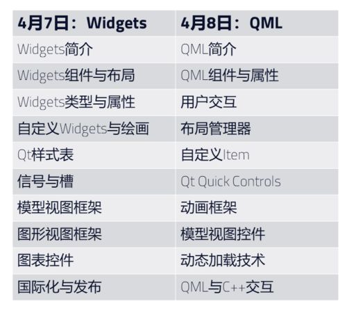 上海QT軟件開(kāi)發(fā)基礎(chǔ)培訓(xùn) QTcn開(kāi)發(fā)網(wǎng)助力高效學(xué)習(xí)與實(shí)踐